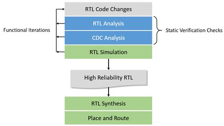 agile_design_flow