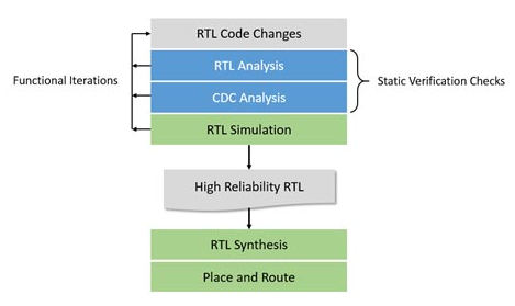 figure3
