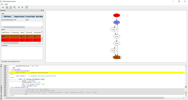 fsm-analysis